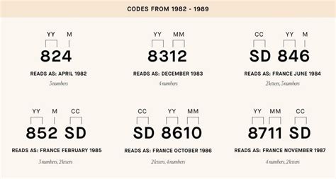 louis vuitton date code chart.